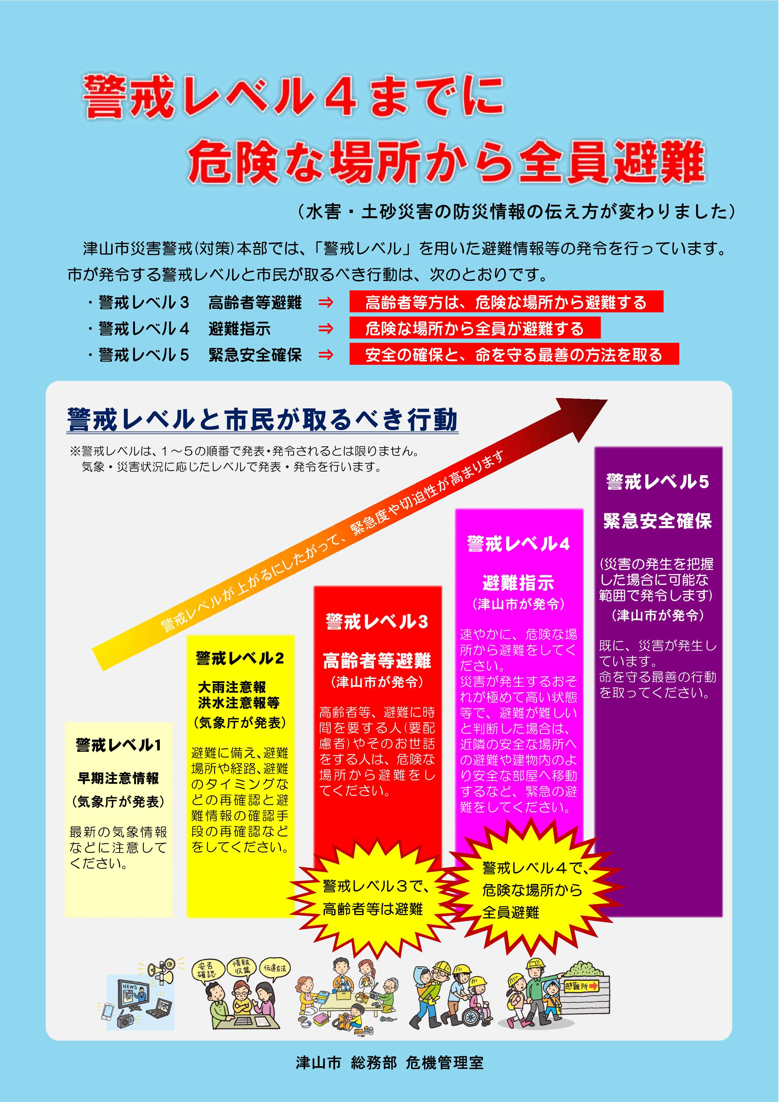 警戒レベル レベル4までに危険な場所から全員避難