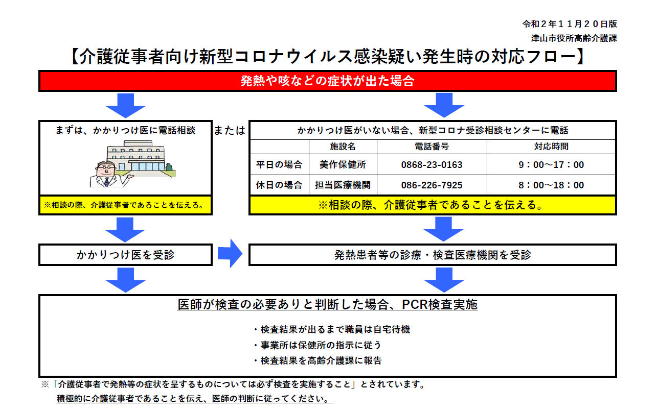 津山 市 コロナ 感染 者