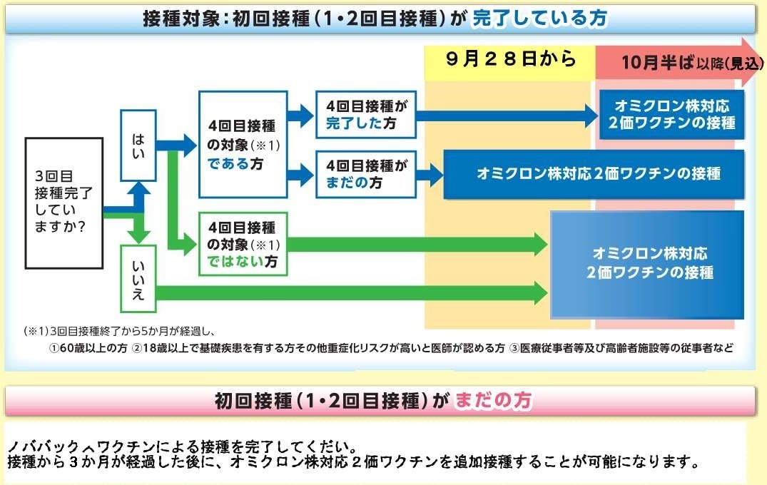 新型コロナウイルスワクチン接種について 令和５年１月４日更新 津山市公式サイト