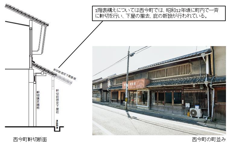 西今町の　のきぎり