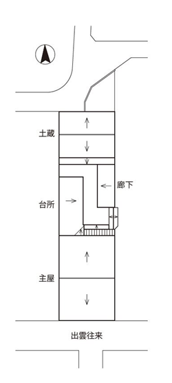 町家の建物配置その2