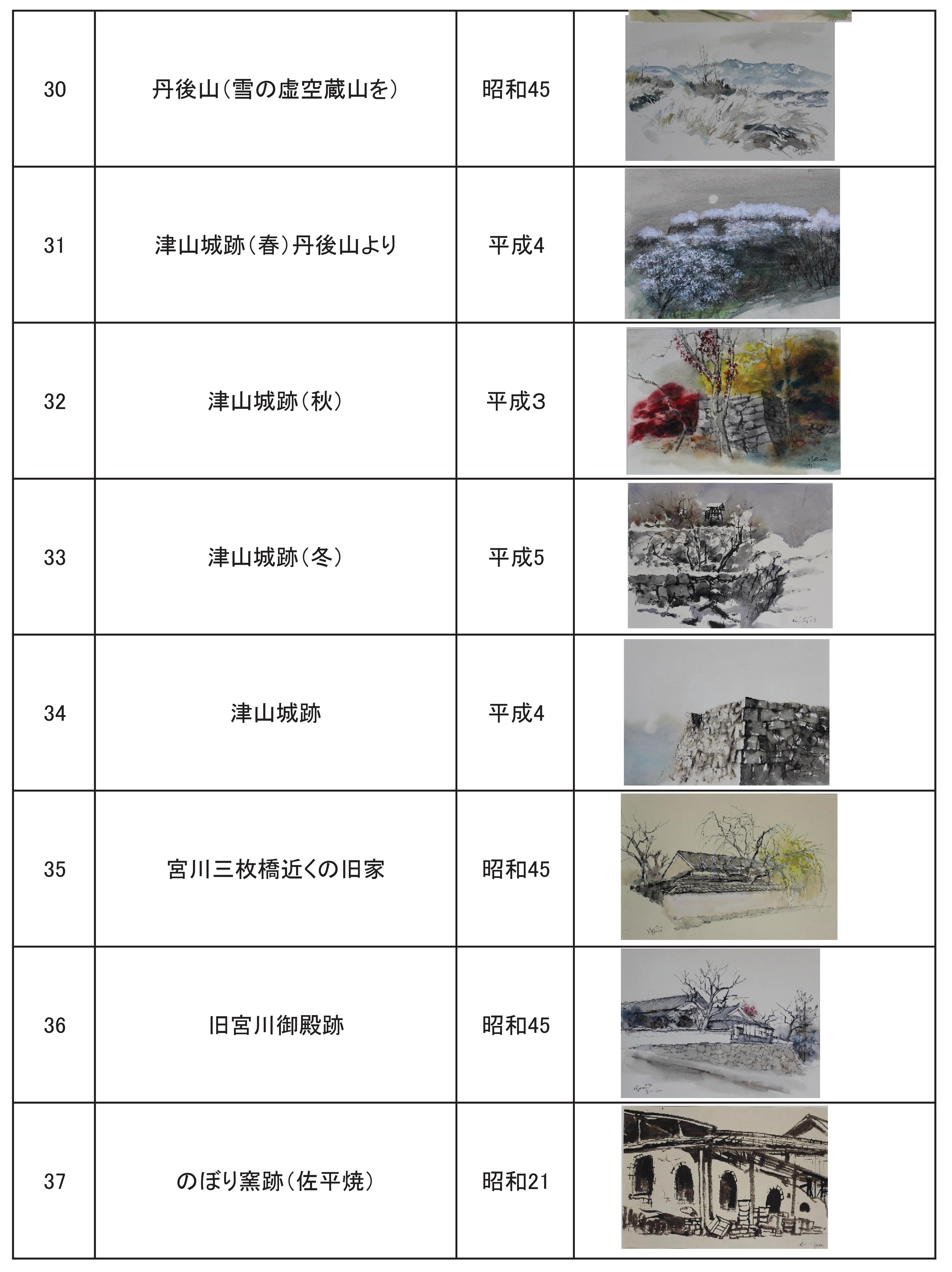 少し昔の城東の姿～河野磐スケッチ集～ | 津山市公式サイト