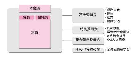 関係図