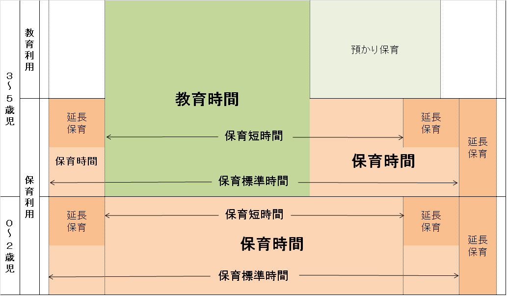 １日の流れ