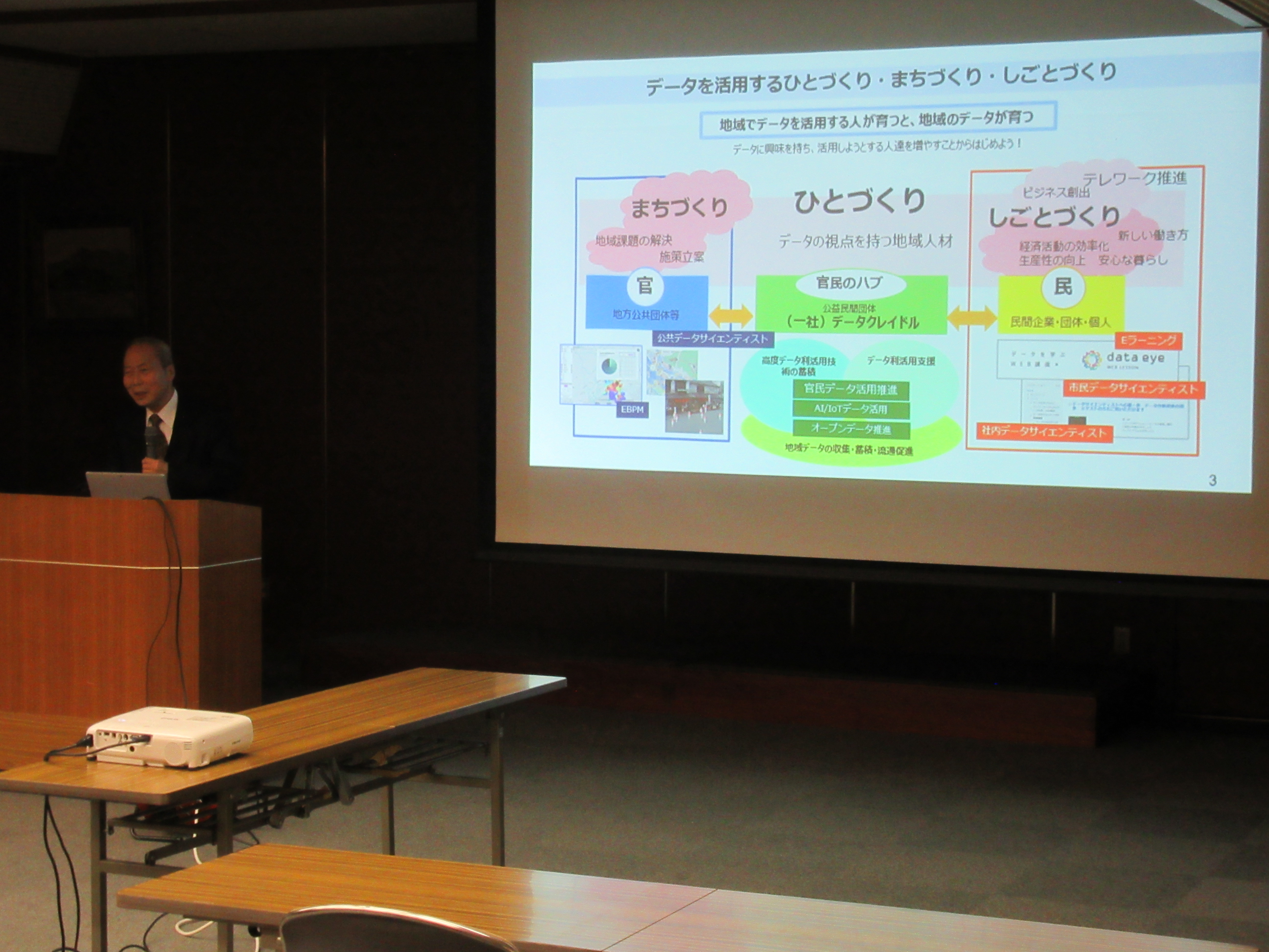 官民データ活用推進報告会を開催しました 津山市公式サイト